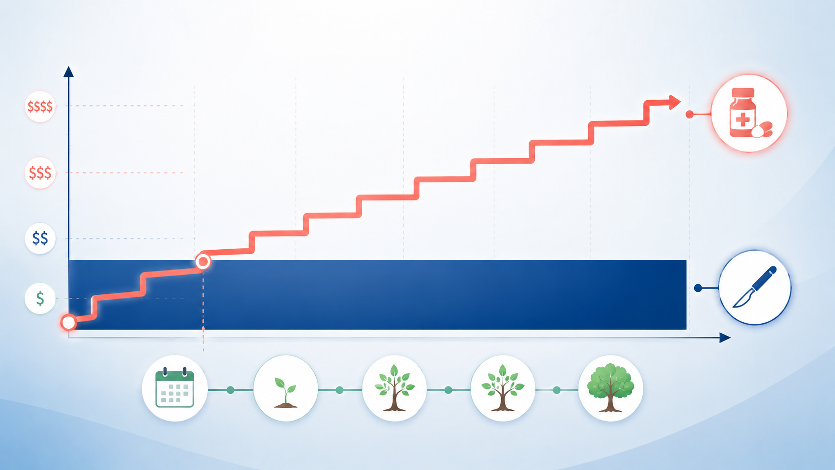 semaglutide cost without insurance